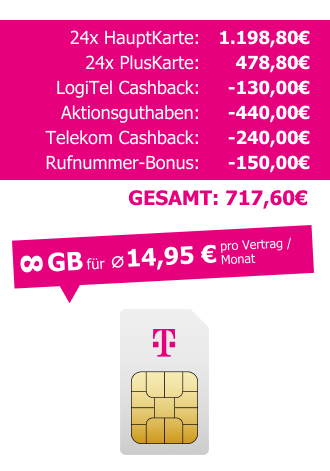MagentaMobil M 130 Cashback