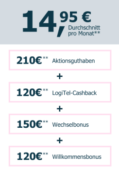 LogiTel MagentaMobil S 120 Cashback