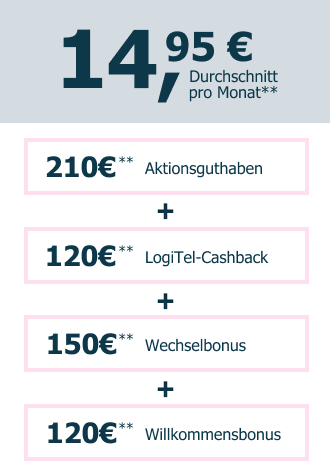 MagentaMobil S 120 Cashback