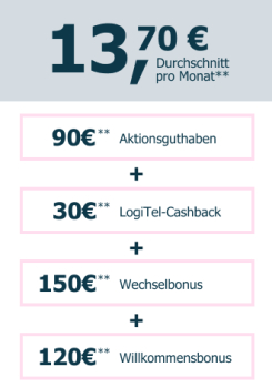 LogiTel MagentaMobil XS 30 Cashback