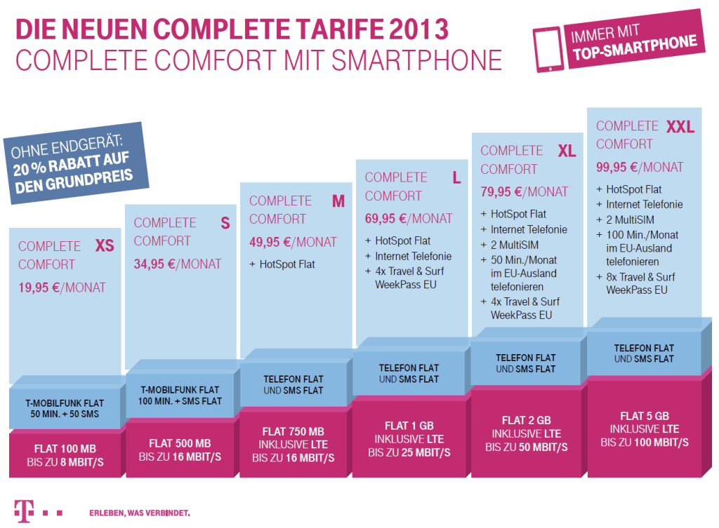 Telekom Complete Tarife ab 22. Mai 2013