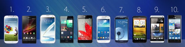 Handy Top10 Handy Top10