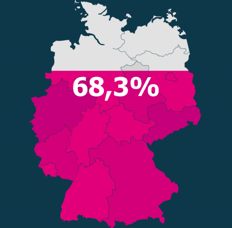 5G-Netz: Wie weit ist der Ausbau in Deutschland?