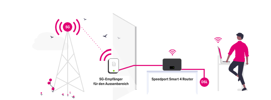 Telekom Hybrid