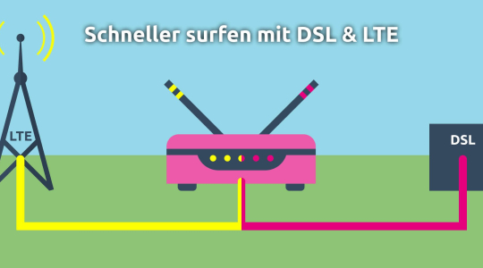 Der Hybrid-Router der Telekom verbindet die Bandbreite von DSL und LTE.