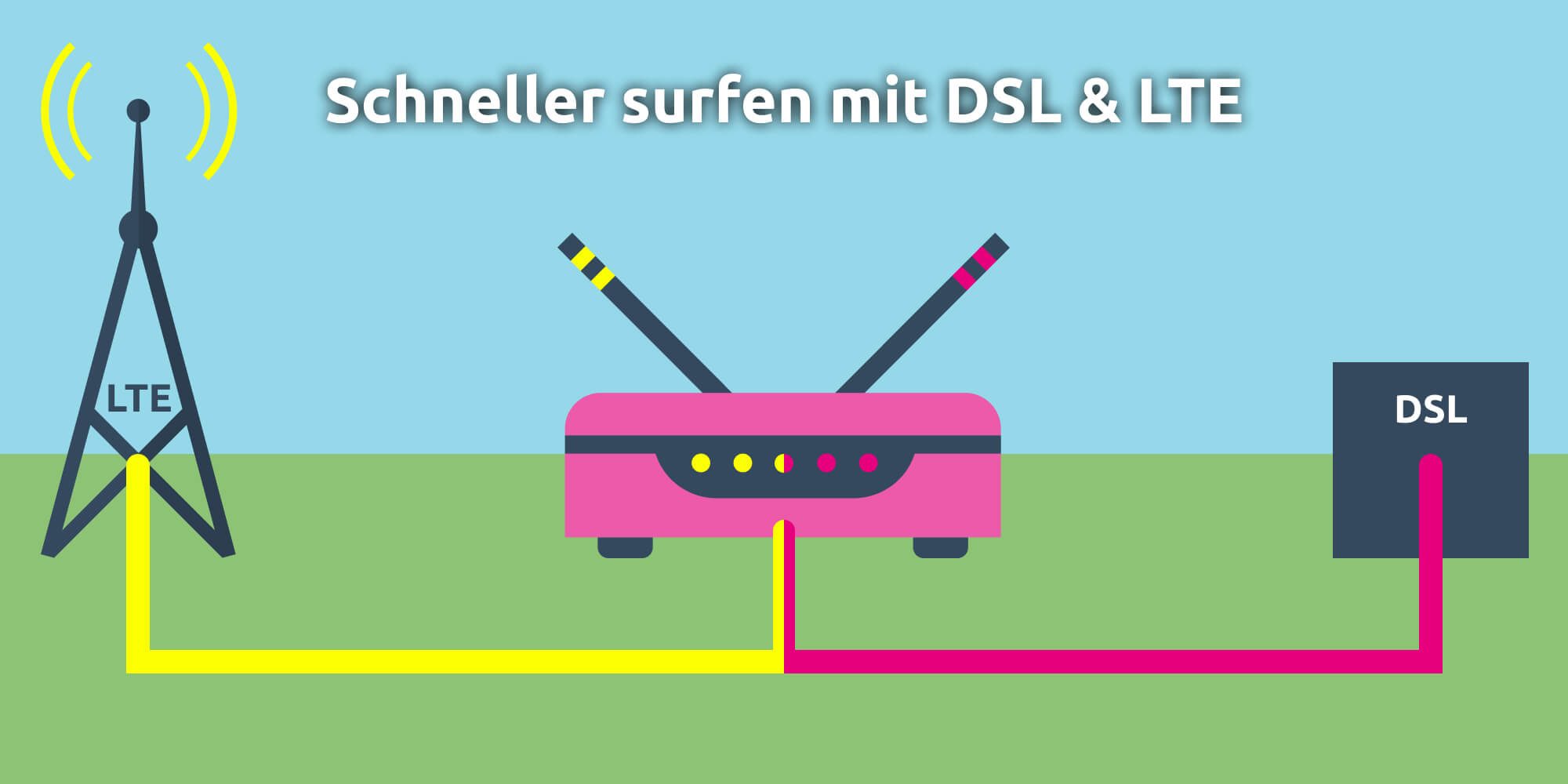DSL & LTE – Diese Kombi macht Deinen Internetzugang schneller