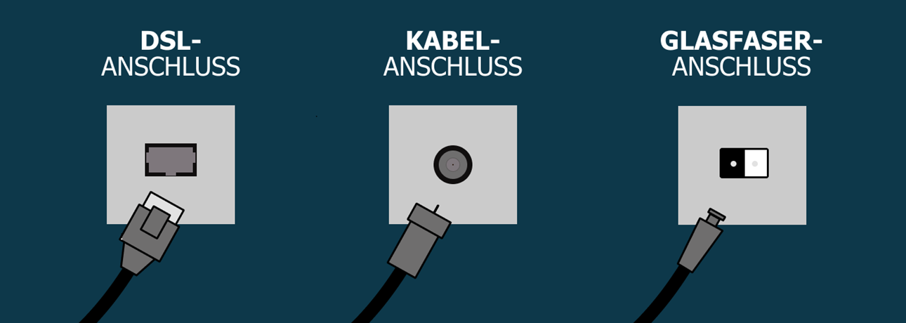 Anschlussarten bei den verschiedenen Routern