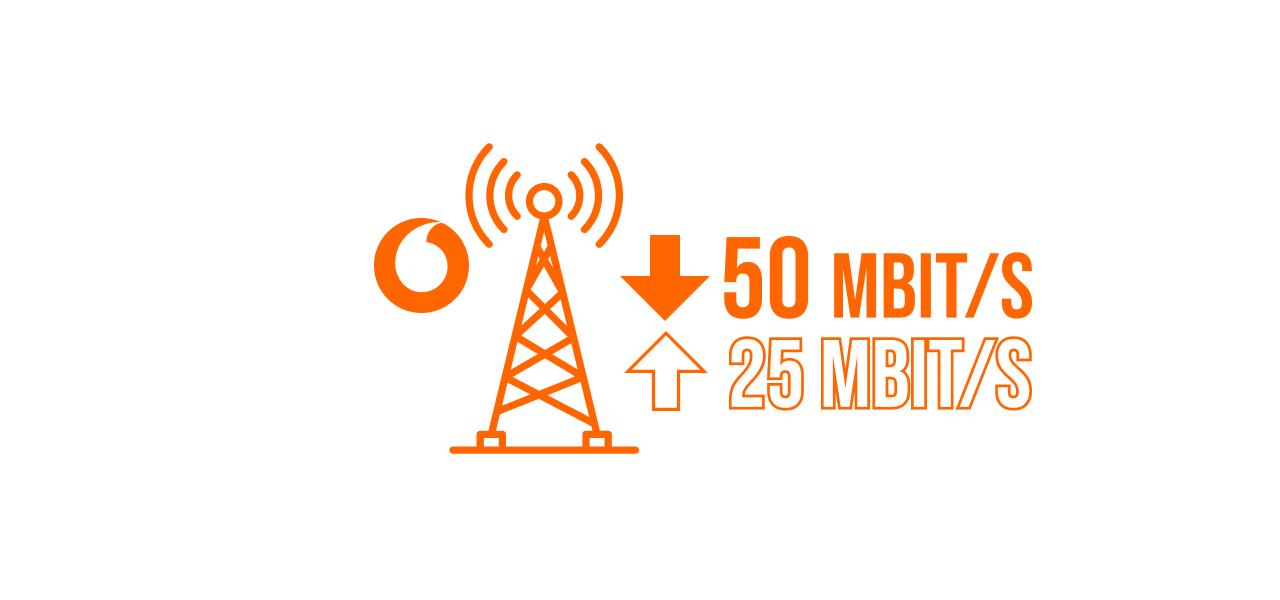 Im starken Vodafone-Netz